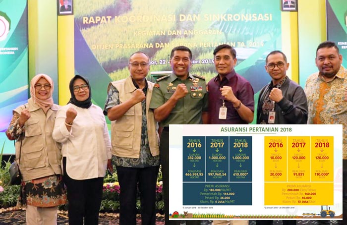 SIAP, Aplikasi Asuransi Pertanian Diluncurkan Ditjen PSP didukung Jasindo